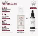 Tiara Restore™ Pigment Correction Serum